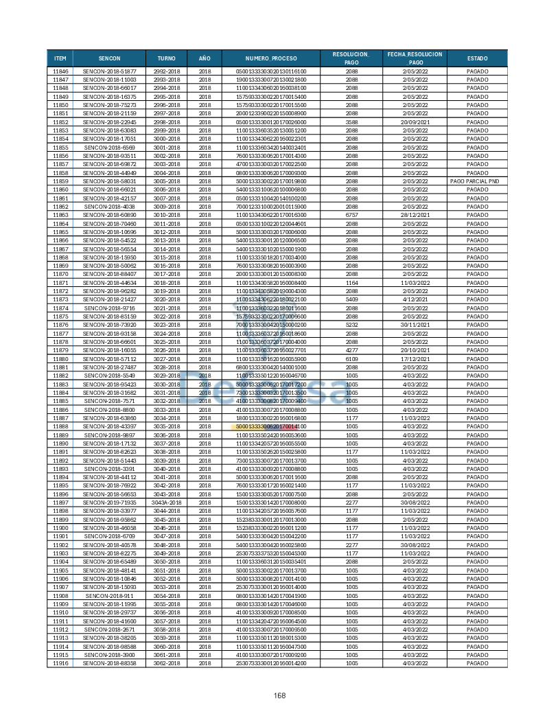 Turnos Pagados Articulo 53.pdf 168